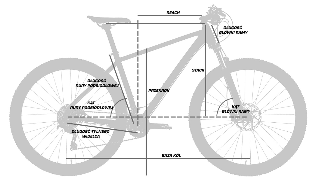 Geometria Unibike GEOS
